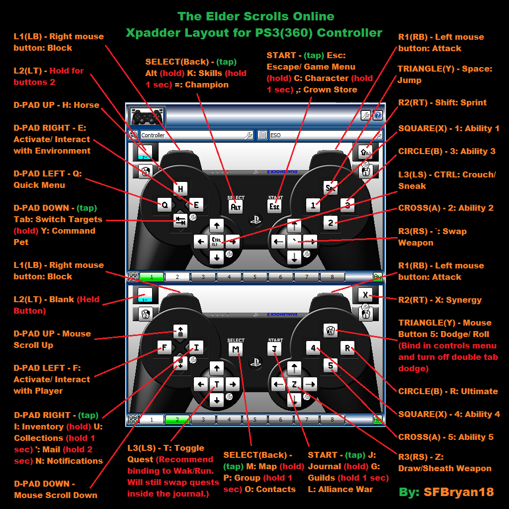 Xpadder Layout for PS3(360) Controller : Discontinued ...