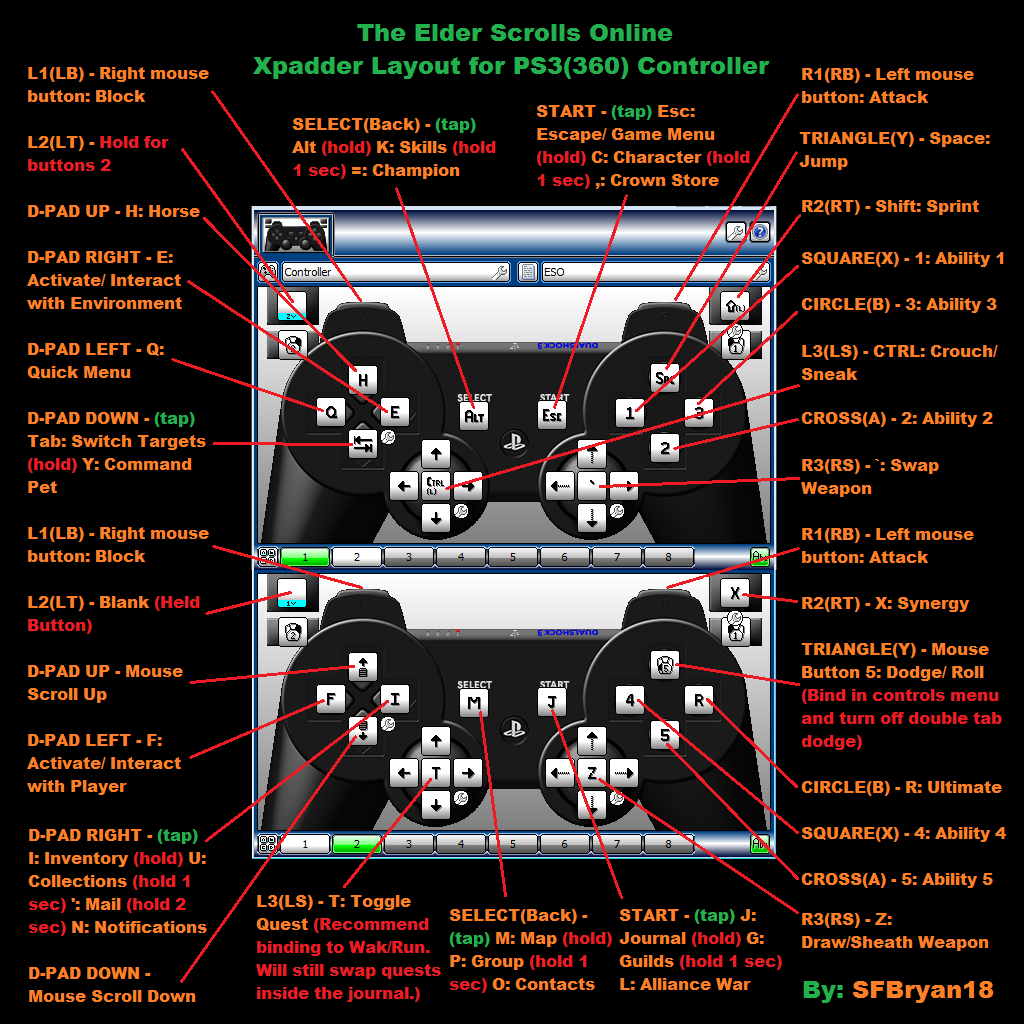 Xpadder Layout for PS3(360) Controller : Discontinued